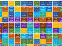 Building the Best Core Wealth Preservation Strategy
