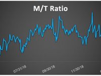 MT Ratio