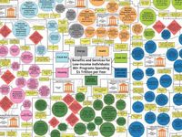 Benefits services low income individuals