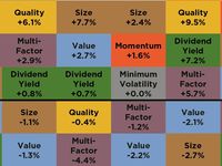 No, This is Not an Ugly Chart on Factor Investing