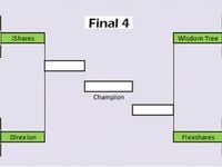 Final 4 March madness ETF Issuers