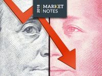 Fears of Trade War Put Pressure on Equities