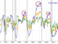 Consumer Confidence Conference Board