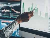 Using a Few Charts to Examine the Markets