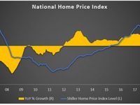 National Home Price Index