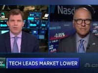 Late Economic Cycle Environment Confusing Investors