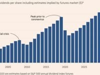 A Caution From 2007: Beware of the Dividend in Your High Dividen