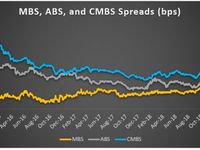 Chart four MBS ABS and CMBS
