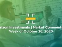 Market More Focused On Stimulus Than Covid But That Could Change