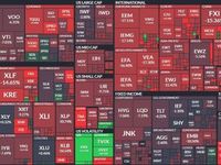 2018 Volatility in Markets & the ETF Industry