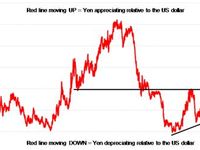 Japanese Yen to USD