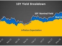 October Outlook in 10 Charts