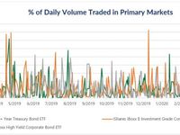 Bond ETF’s Price Divergence From NAV: How Do We Tell Which Was “