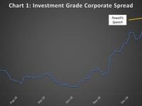 Energy’s Sharp Rebound Reflects Dramatic Sentiment Shift