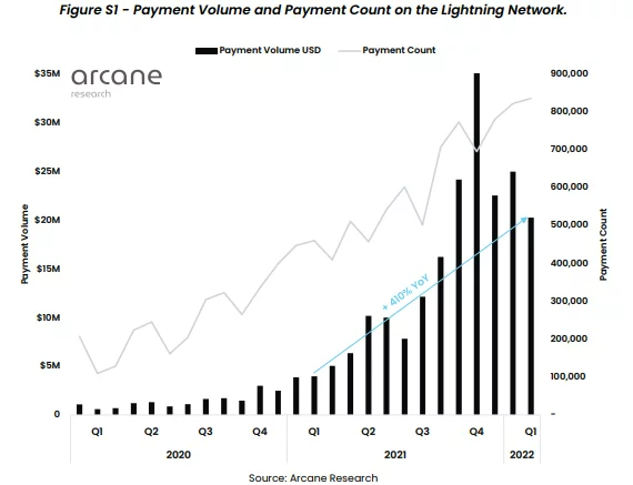 lightning price crypto