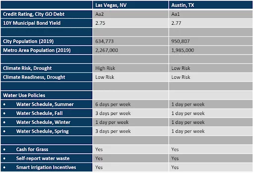 Figure 6 Chart Graph Image