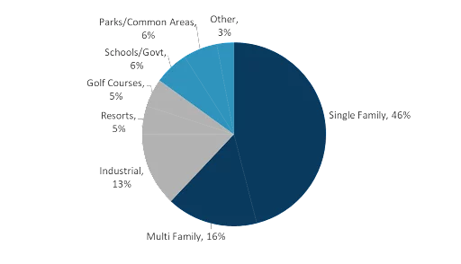 Figure 5 Chart Graph Image