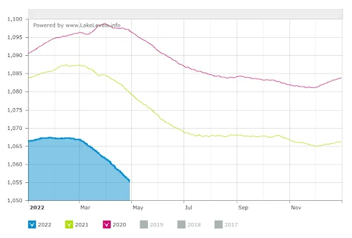 Lake Mead Water Level Image