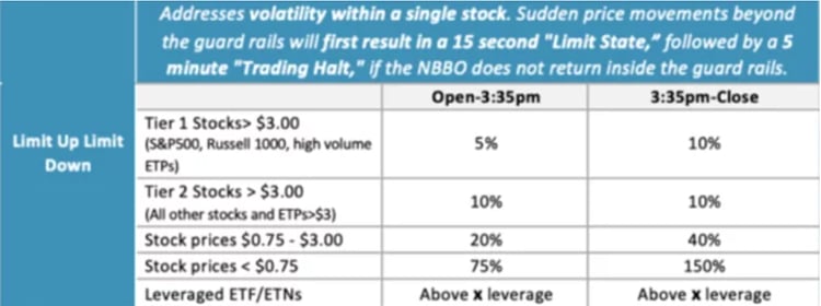 Why ETFs Experience Limit Up/Down Protections