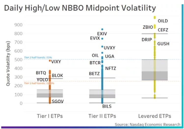 Why ETFs Experience Limit Up/Down Protections