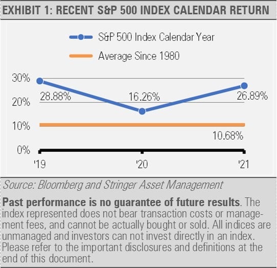 Exhibit 1 chart image