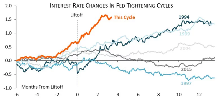 table 1 image chart graph