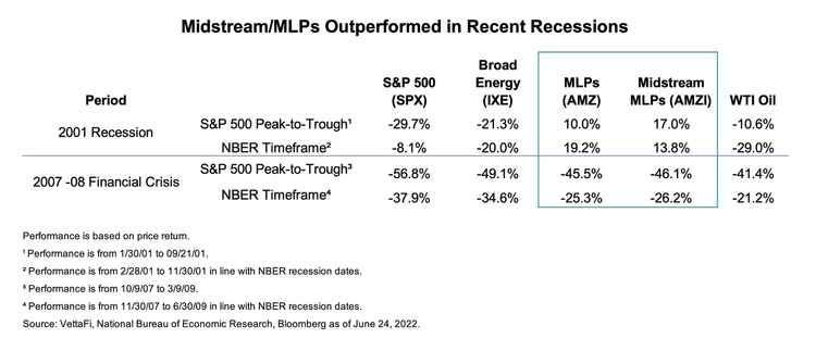 Recession Fears Stir Energy: What Investors Should Know