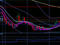 Buy on the Dip Prospects: July 6 Edition