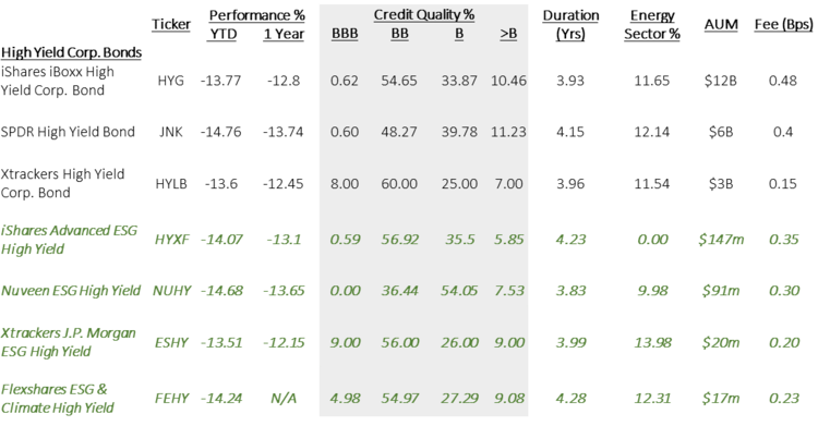 Table 4-1 image chart graph