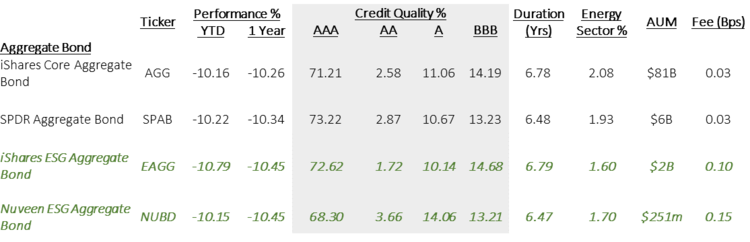 table -3-1 Chart graph image