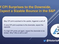 If CPI Surprises to the Downside, Expect S&P to Bounce