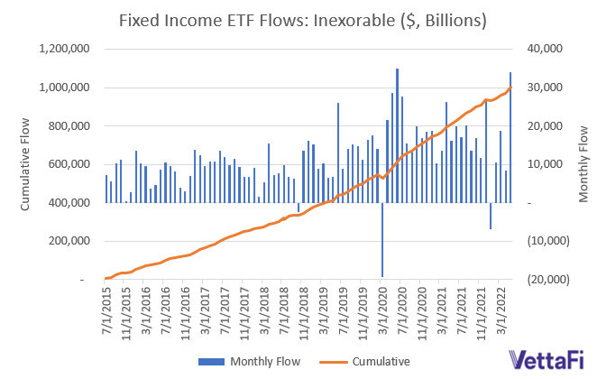 VettaFi's Mid-Year Research Update: Big Pictures