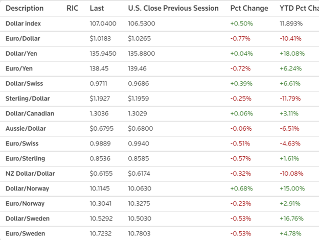 A Guide to Currency Hedging When the Dollar Is Strong