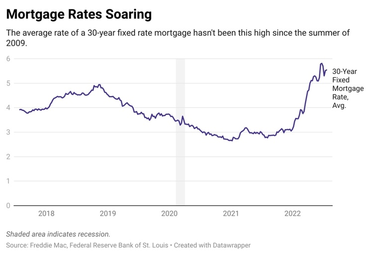 Housing ETFs Hold As Pending Home Sales Take a Tumble