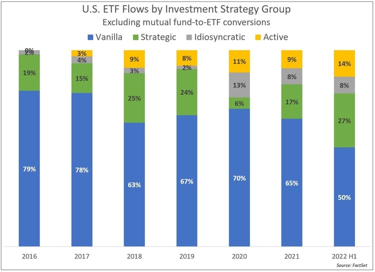 Pick Of The Week – Analysis On Invesco QQQ Trust (Week 14, 2022