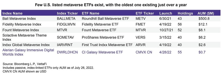 Crypto Logs: Say Hello to the Metaverse