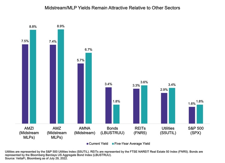 2Q22 Midstream & MLP Dividends: Let the Good Times Roll