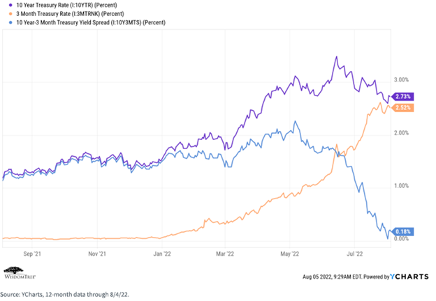 Economic Signals to Watch in the Second Half: Part 1