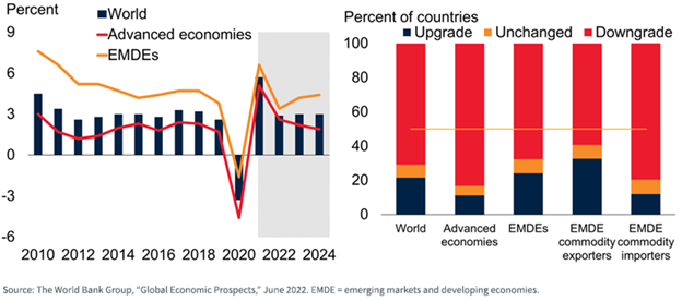 Economic Signals to Watch in the Second Half: Part 1