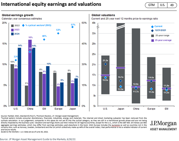 Economic Signals to Watch in the Second Half: Part 1