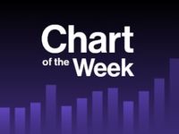 Chart of the Week: Advisors Bracing for Aggressive Fed
