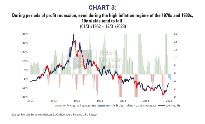 less rate cycle