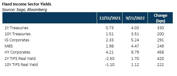 How Much Cushion Does Fixed Income Supply?