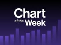 Chart of the Week: Advisors Seek Diverse Income