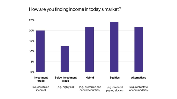 Chart of the week image 1022