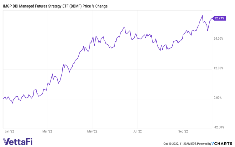 DBFM Chart Graph Image Chart