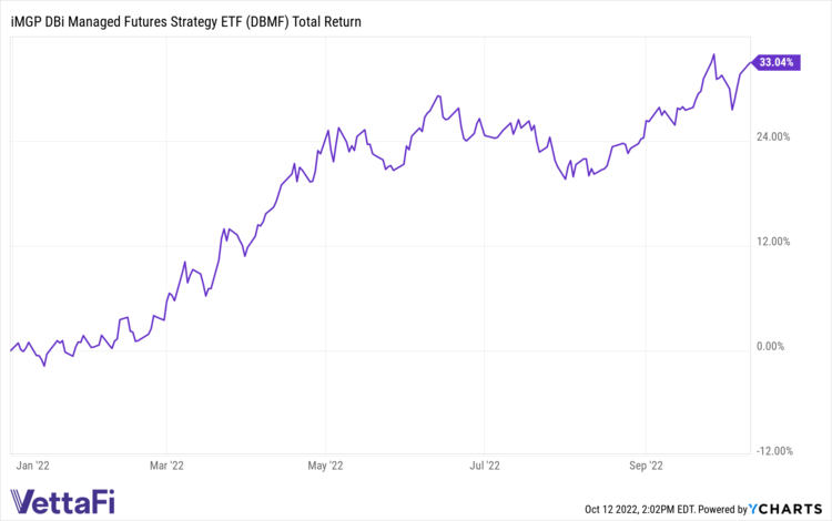 DBMF Chart 12 Image Chart