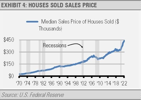 exhibit 4 image chart graph