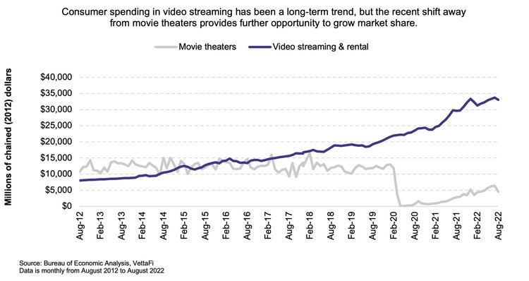 Netflix Proves Streaming Is Still Worth Watching