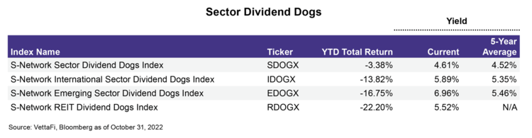 The Performance of Income Investments as Rates Rise